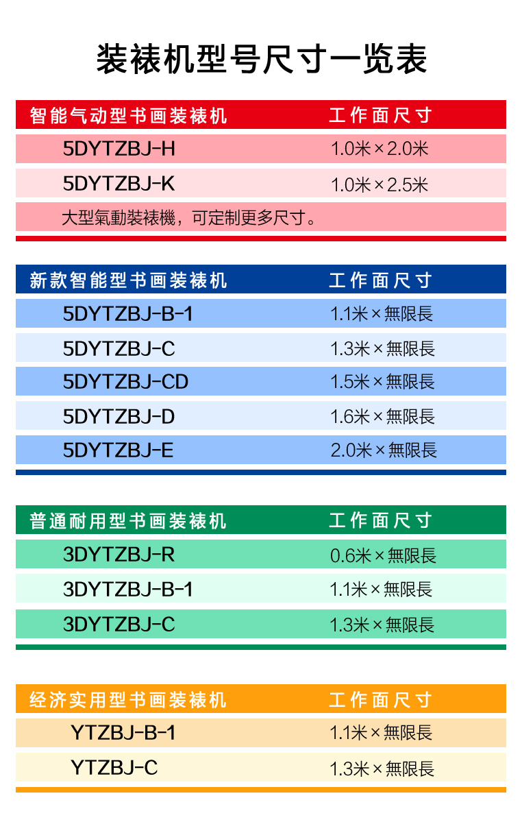 2米  气动型全自动装裱机 3(图3)