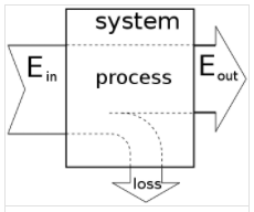 5DYTZBJ-C 书画装裱机电能耗如何计算？(图1)